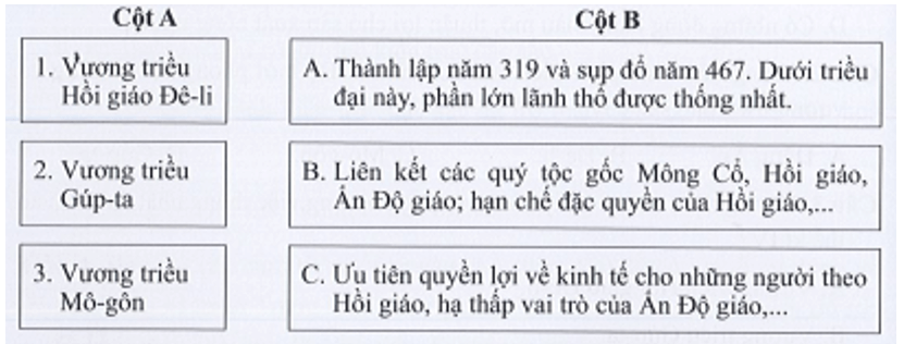 Ghép ý ở cột A với ý ở cột B sao cho đúng thông tin của các vương triều