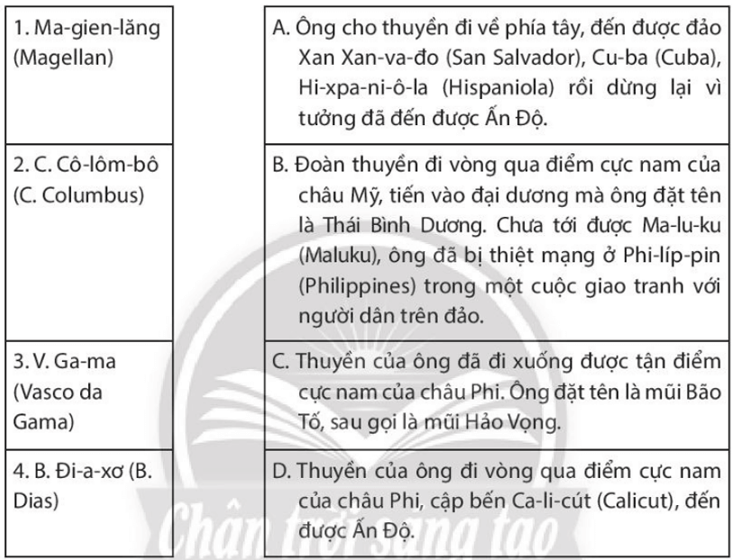 Nối các dữ liệu ở cột bên trái với dữ liệu ở cột bên phải cho phù hợp