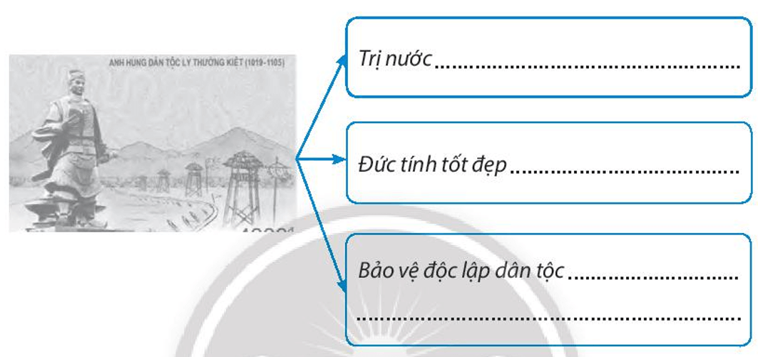 Dựa vào thông tin trong SGK và bia Linh Xứng phần Nhân vật lịch sử