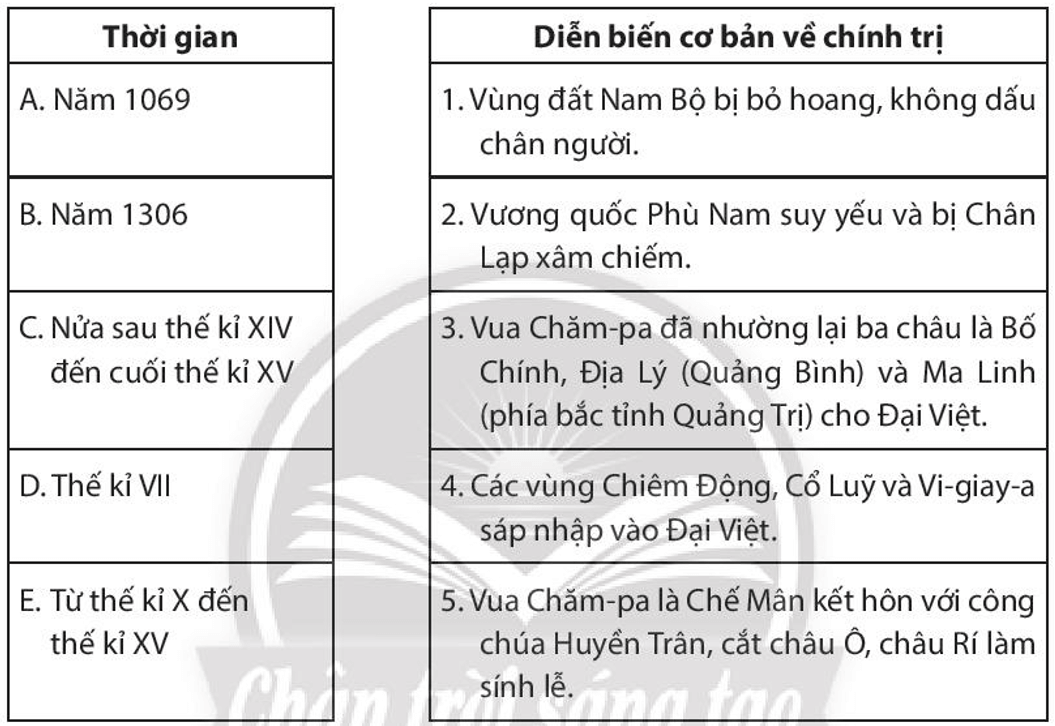 Nối thời gian cột A cho phù hợp với diễn biến cơ bản về chính trị của vùng đất phía Nam ở cột B