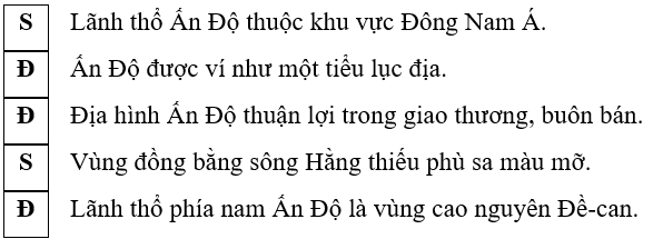 Hãy điền chữ Đ (đúng) hoặc chữ S (sai) vào ô trước các dữ kiện cho phù hợp