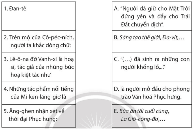 Nối các dữ liệu ở cột bên trái với dữ liệu ở cột bên phải cho phù hợp