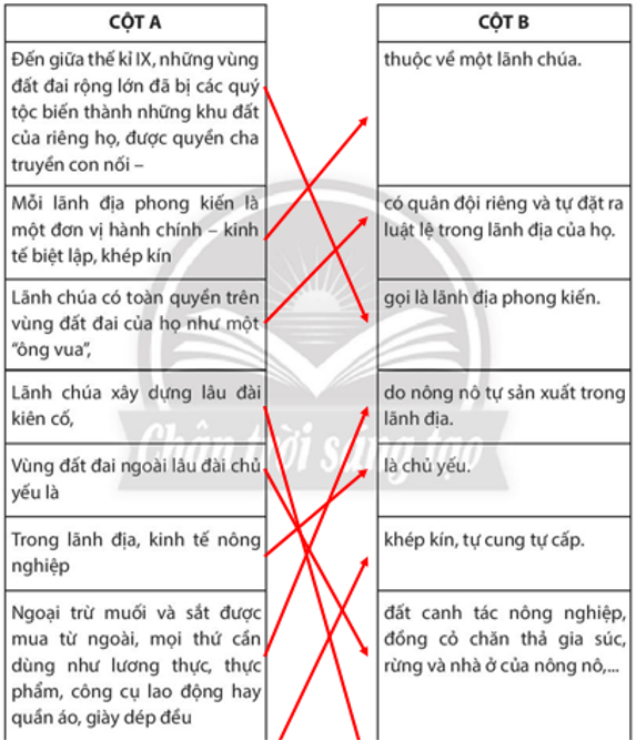 Nối các dữ liệu ở cột A với dữ liệu ở cột B cho phù hợp