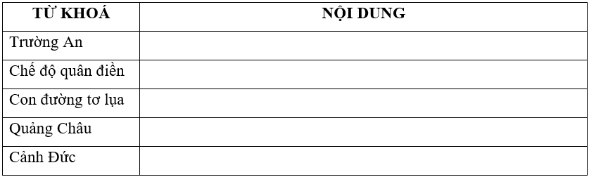 Hãy trình bày hiểu biết của em về những từ khoá dưới đây