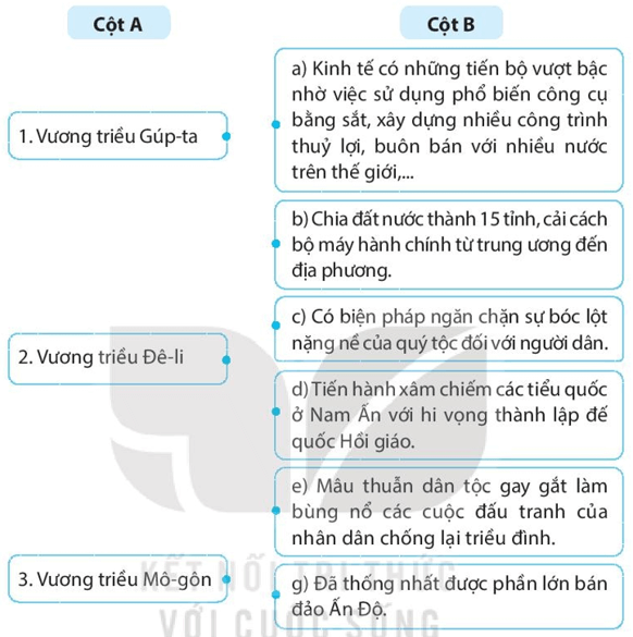 Hãy ghép nội dung ở cột A với cột B sao cho phù hợp về nội dung lịch sử