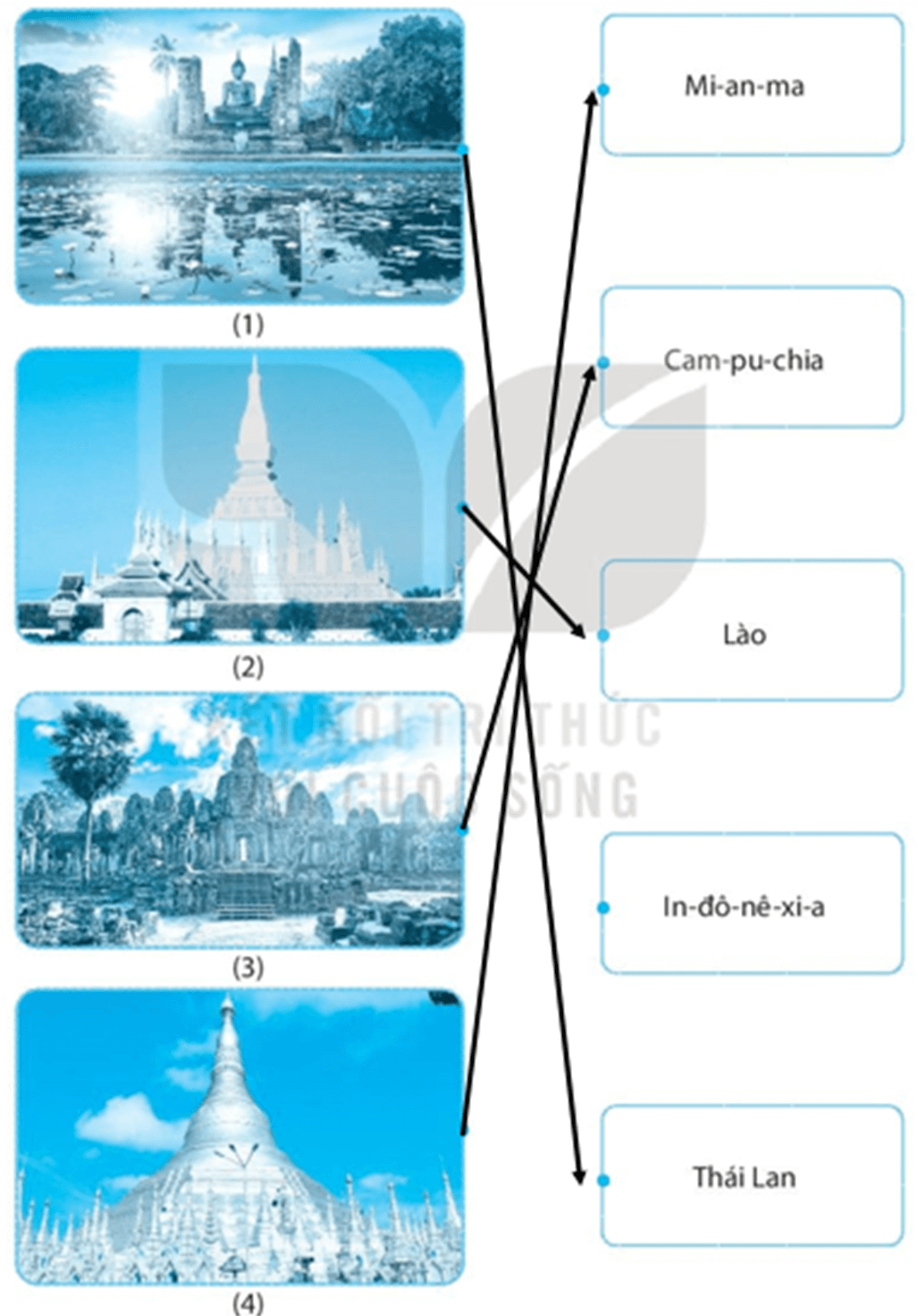 Hãy ghép hình ảnh các di tích lịch sử ở cột A với tên nước ở cột B