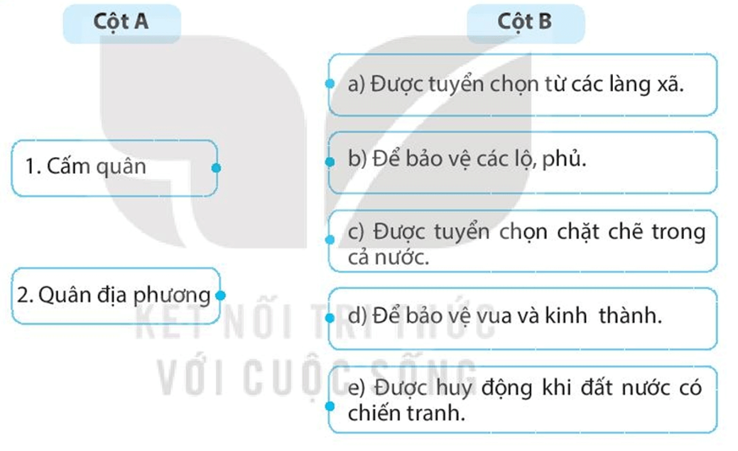 Hãy ghép thông tin ở cột A với cột B sao cho phù hợp về nội dung lịch sử trang 38 SBT Lịch sử 7