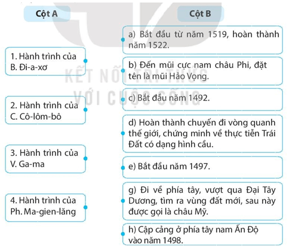 Hãy ghép nội dung ở cột A với cột B sao cho phù hợp với hành trình