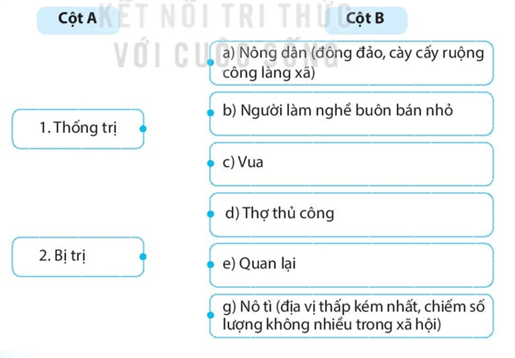 Ghép thông tin ở cột A với cột B sao cho phù hợp về các tầng lớp xã hội thời Định - Tiền Lê