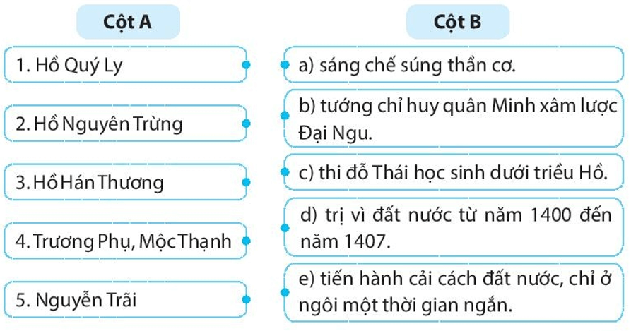 Hãy ghép nhân vật lịch sử ở cột A với thông tin ở cột B sao cho phù hợp về nội dung lịch sử