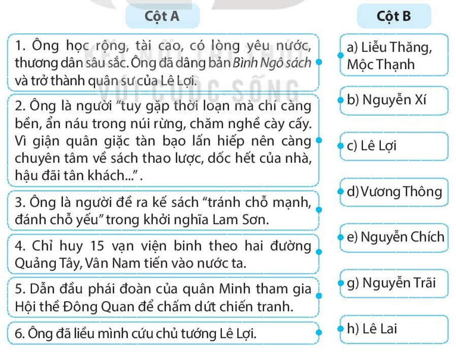 Giải SBT Lịch sử 7 trang 54 Kết nối tri thức