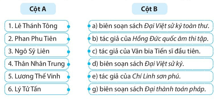 Hãy ghép các ô ở cột A với cột B sao cho phù hợp về nội dung lịch sử