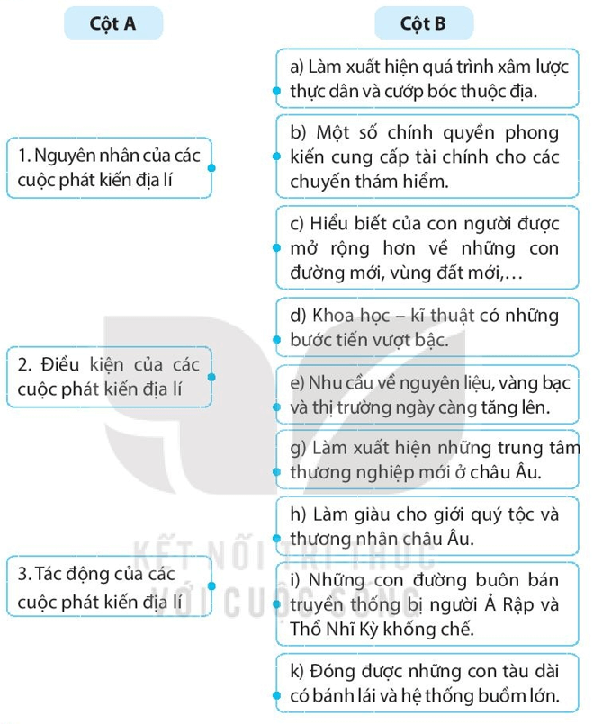 Hãy ghép các ý ở cột A với cột B sao cho phù hợp về nội dung lịch sử