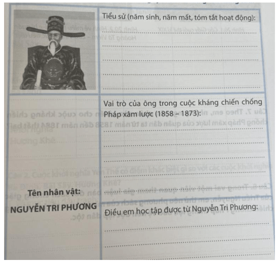 Em hãy hoàn thiện thẻ nhớ về Nguyễn Tri Phương vào bảng sau