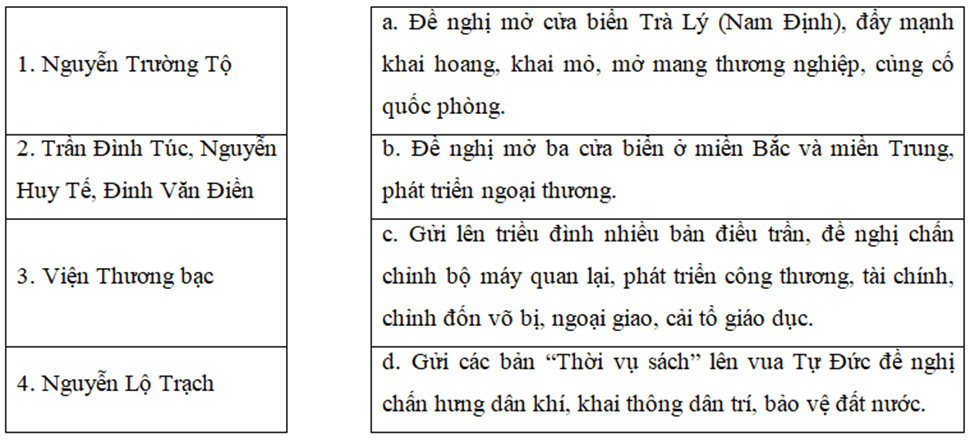 Hãy ghép tên nhân vật ở bên trái với thông tin ở bên phải sao cho phù hợp về nội dung lịch sử