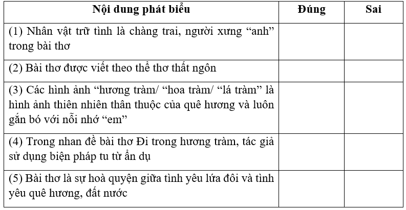 Giải SBT Ngữ văn 10 Đi trong hương tràm - Cánh diều