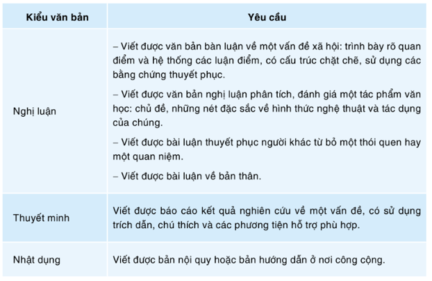 Nội dung phần III Học viết ở sách Ngữ văn 11 có gì khác so với sách Ngữ văn 10?