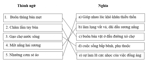 Bài tập tiếng Việt trang 13 - 14 - 15