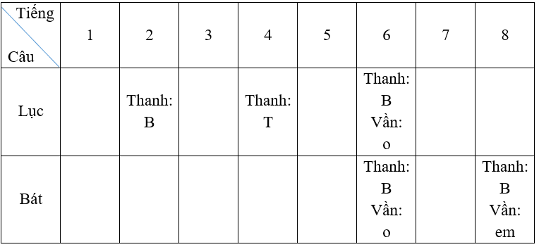 Bài 3: Vẻ đẹp quê hương