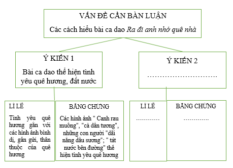 Bài 8: Đọc trang 16, 17, 18, 19