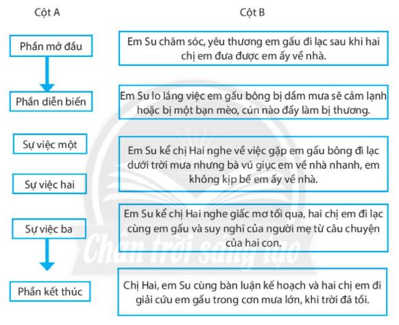 Bài 9: Đọc trang 41, 42, 43, 44, 45, 46