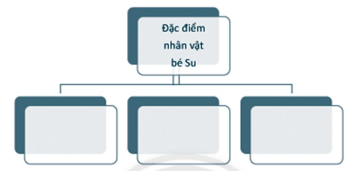 Bài 9: Đọc trang 41, 42, 43, 44, 45, 46