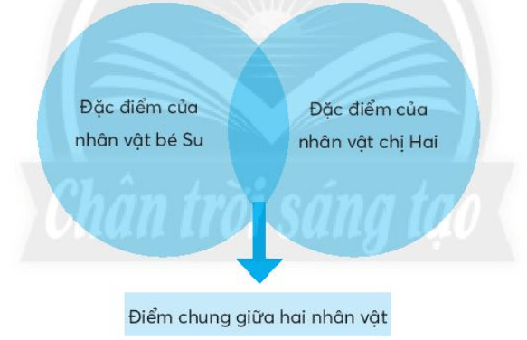 Bài 9: Đọc trang 41, 42, 43, 44, 45, 46