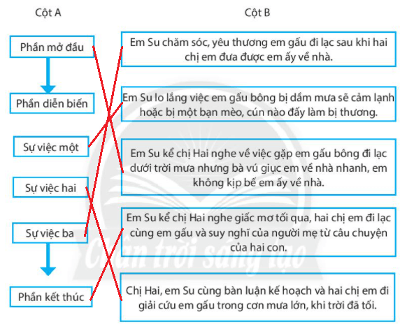 Bài 9: Đọc trang 41, 42, 43, 44, 45, 46