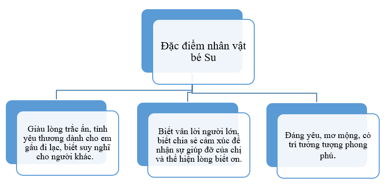 Bài 9: Đọc trang 41, 42, 43, 44, 45, 46