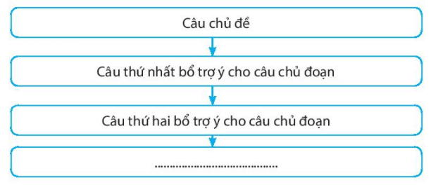 Bài 10: Tiếng Việt trang 64, 65, 66