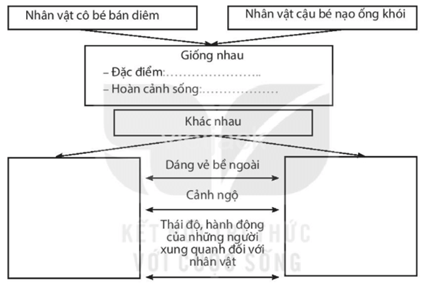 Giải sách bài tập Ngữ Văn lớp 6 Bài tập 8 trang 21, 22, 23