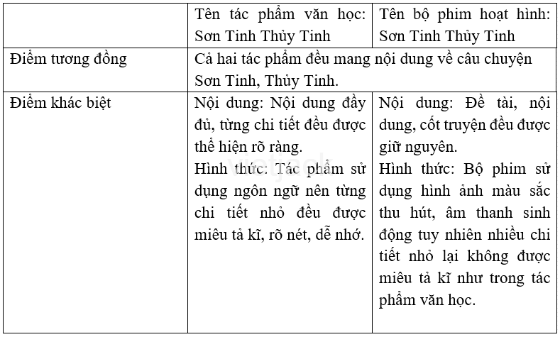 Giải sách bài tập Ngữ Văn lớp 6 Bài tập 8 trang 38