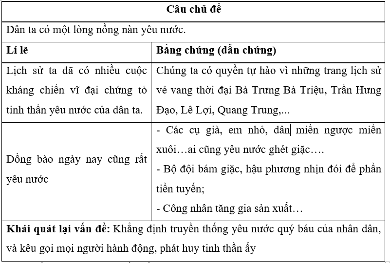 SBT Ngữ văn 7 Bài tập tiếng Việt trang 29, 30 - Cánh diều