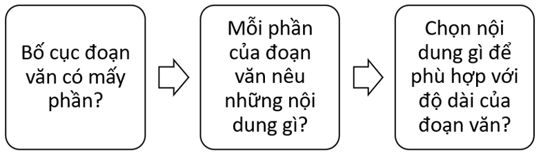 SBT Ngữ văn 7 Ôn tập và tự đánh giá cuối học kì 2 | Cánh diều