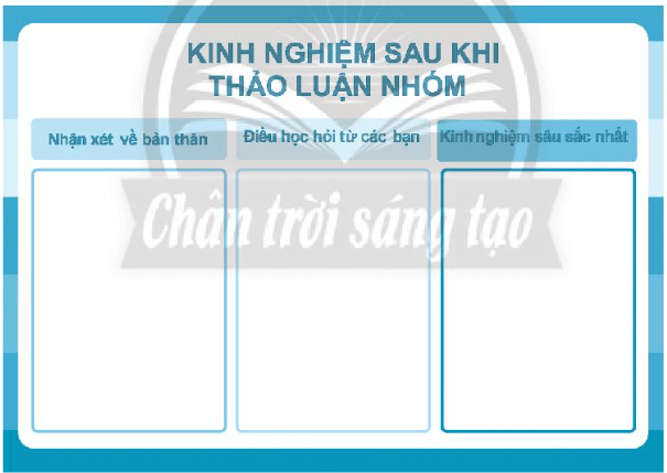 Ghi lại những kinh nghiệm của bản thân khi thực hiện bài thảo luận nhóm