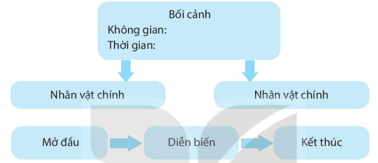 SBT Ngữ văn 7 Bài tập 1 trang 9 Kết nối tri thức