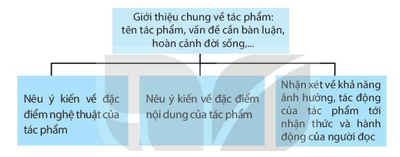 SBT Ngữ văn 7 Bài tập 3 trang 41 Kết nối tri thức