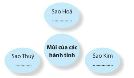 Vì sao nhân vật tôi lại nói rằng mình ngửi thấy mùi của các hành tinh?