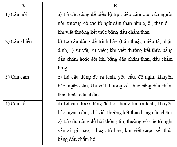 Ghép loại câu ở cột A với thông tin phù hợp ở cột B