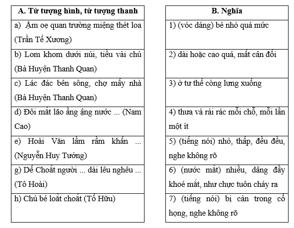 (Bài tập 4, SGK) Ghép các từ tượng hình, từ tượng thanh (in đậm) ở cột A với nghĩa phù hợp ở cột B