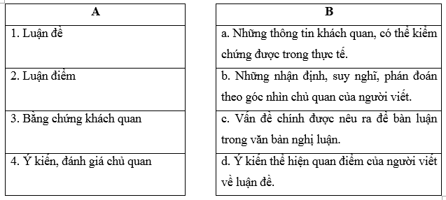 Nối nội dung ở cột A với nội dung tương ứng ở cột B