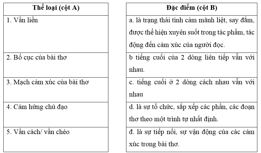 Nối khái niệm ở cột A với đặc điểm tương ứng ở cột B