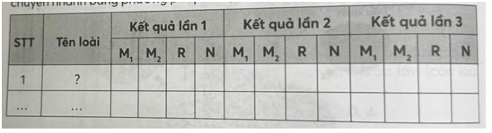 Tiến hành tính kích thước quần thể sinh vật bằng phương pháp bắt, đánh dấu, thả, bắt lại