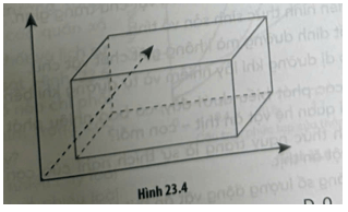 Hình 23.4 mô phỏng ổ sinh thái của một loài sinh vật. Quan sát hình và cho biết có bao nhiêu nhân tố