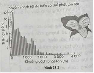 Mối quan hệ đối địch giữa hai loài không phải chỉ mang lại tác động tiêu cực cho sinh vật