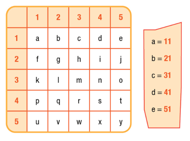 SBT Tiếng Anh 10 Unit 10 Lesson 2 (trang 58, 59)