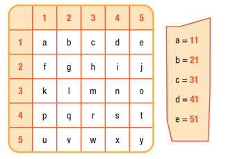 SBT Tiếng Anh 10 Unit 2 Lesson 2 (trang 10, 11)