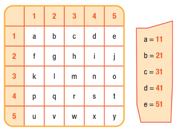 SBT Tiếng Anh 10 Unit 5 Lesson 1 (trang 26, 27)