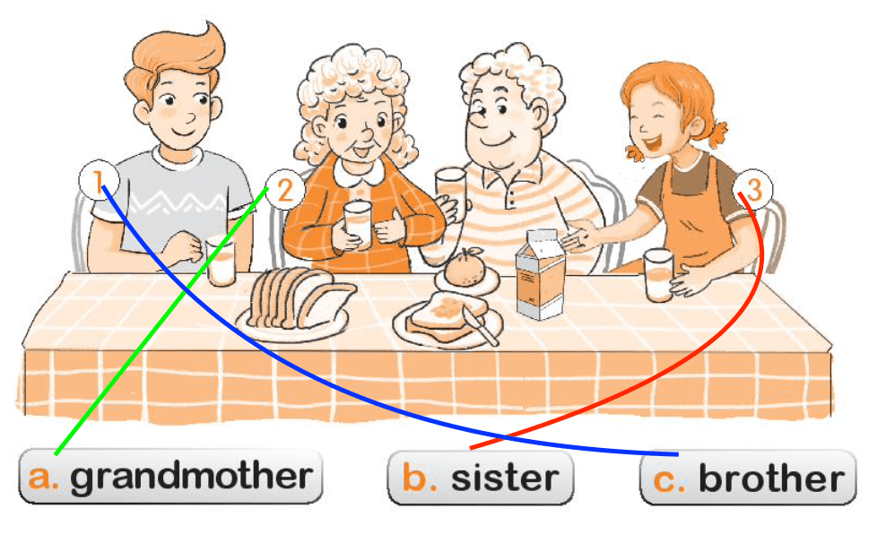 Sách bài tập Tiếng Anh lớp 2 Unit 14: At home | Kết nối tri thức