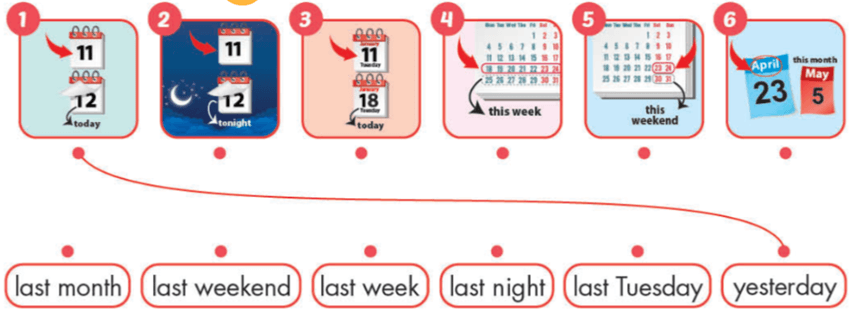 Sách bài tập Tiếng Anh lớp 4 Smart Start Unit 8 Lesson 2 trang 74, 75